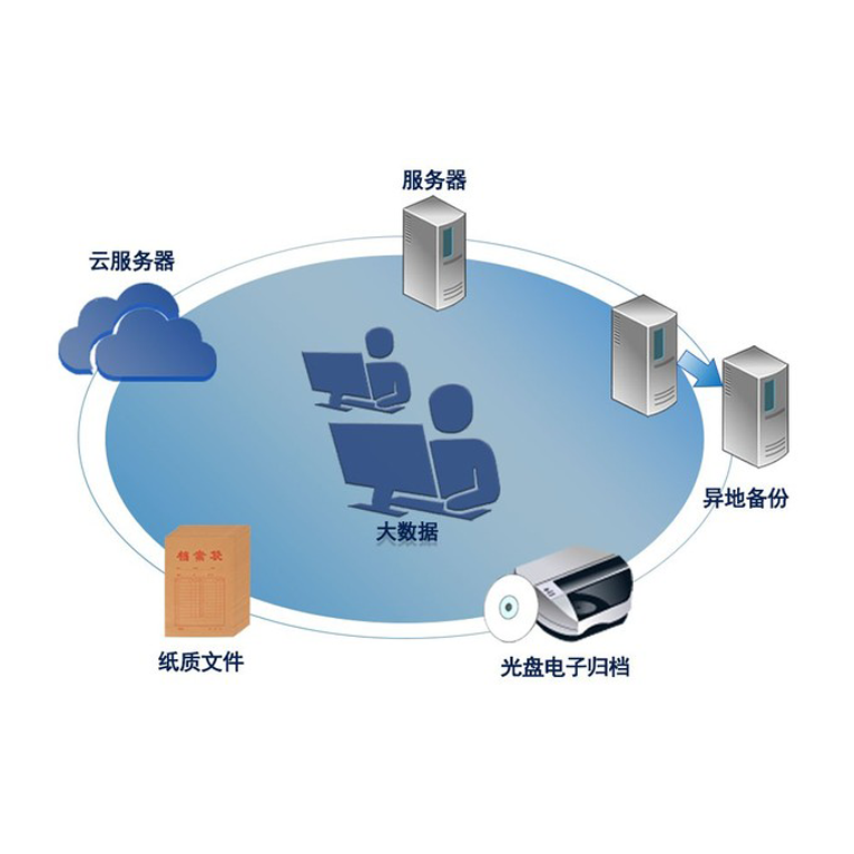 泸州数字化流程